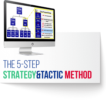 The 5 Step Strategy and Tactic Method